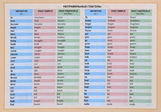 Справочные материалы. Неправильные глаголы