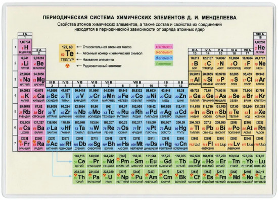 Справочные материалы. Периодическая система химических элементов Д.И. Менделеева