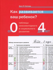 Как развивается ваш ребенок? Таблицы сенсомоторного и социального развития. От рождения до 4 лет