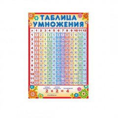 Набор плакатов для второго класса