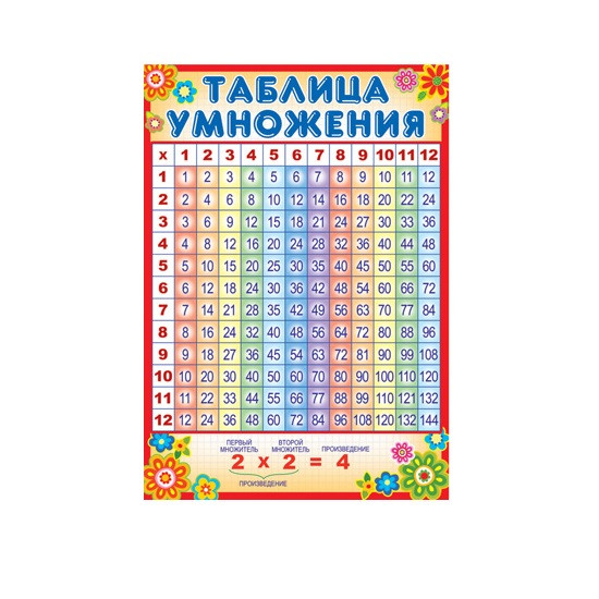 Набор плакатов для второго класса