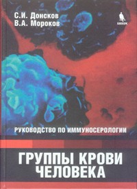 Группы крови человека