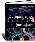 История мира в инфографике