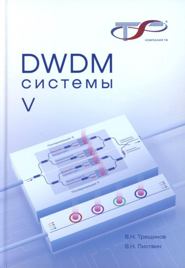 DWDM-системы