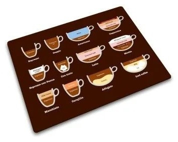 Доска разделочная «Coffees»