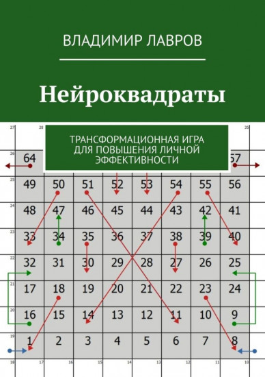 Трансформационная игра для повышения личной эффективности