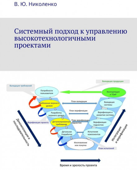Системный подход к управлению высокотехнологичными проектами