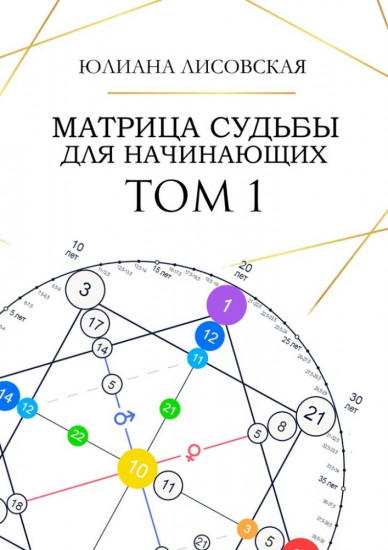 Матрица судьбы