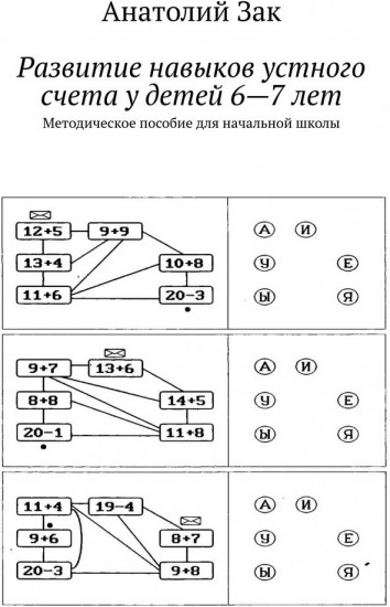 Развитие навыков устного счета у детей 6—7 лет