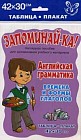 Английская грамматика. Времена и формы глаголов. Таблица-плакат. Наглядное пособие для запоминания учебного материала