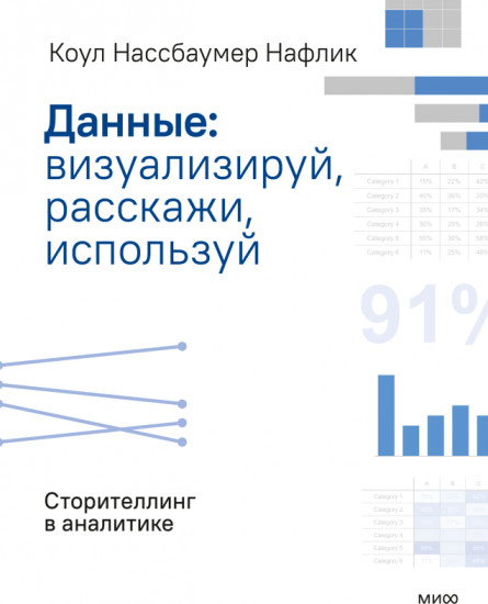 Данные: визуализируй, расскажи, используй. Сторителлинг в аналитике
