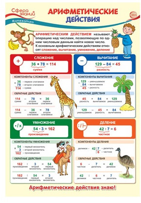 Обучающий плакат «Арифметические действия»