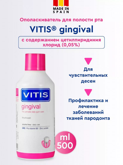 Ополаскиватель для рта с фтором «Gingival»