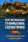 Вся испанская грамматика схематично с наглядными примерами