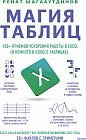 Магия таблиц. 100+ приёмов ускорения работы в Excel (и немного в Google Таблицах)