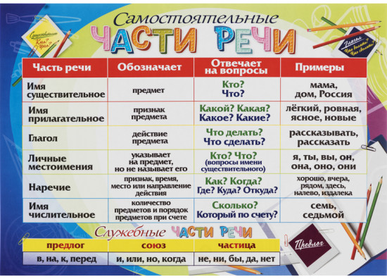 Набор обучающих мини-плакатов «Русский язык»