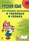 Русский язык для младших школьников в таблицах и схемах
