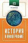ЕГЭ. История в инфографике