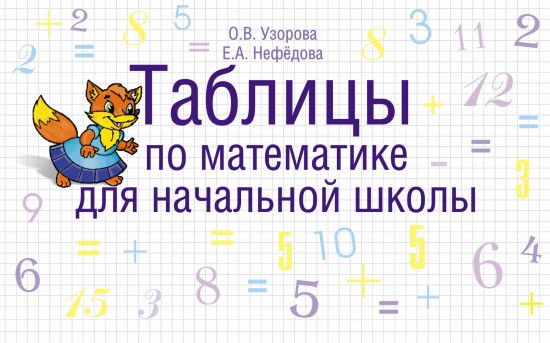 Таблицы по математике