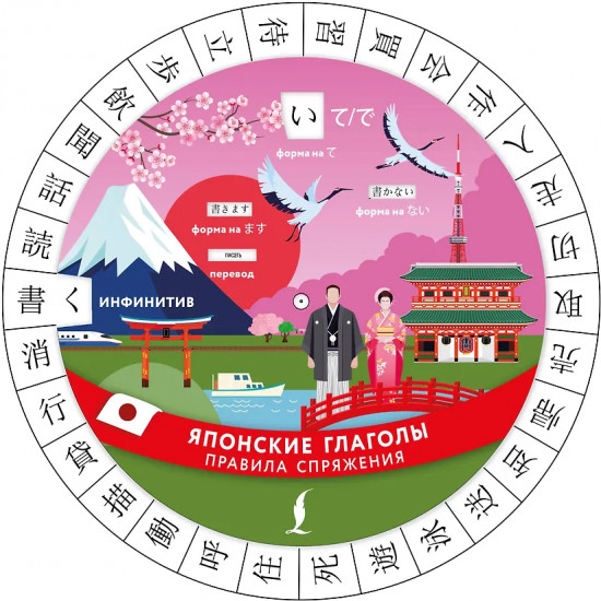 Японские глаголы. Правила спряжения