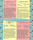 Основные рецепты теста