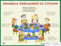 Правила поведения за столом. Наглядное пособие для детей дошкольного и младшего школьного возраста | Наглядные пособия. Плакаты
