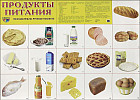 Демонстрационный плакат. Продукты питания