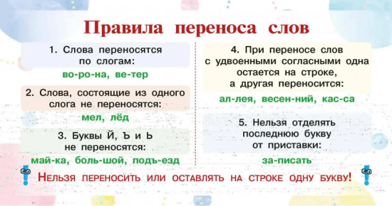 Запоминай-ка. Памятка по русскому языку. 1-4 классы