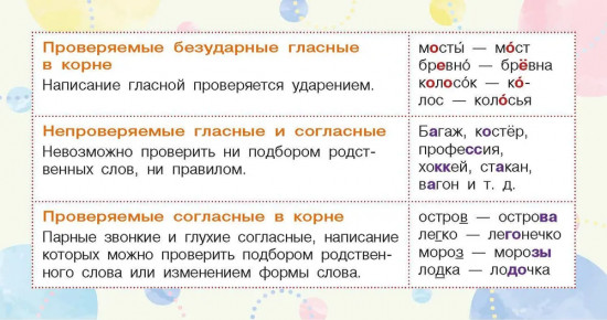 Запоминай-ка. Памятка по русскому языку. 5 класс
