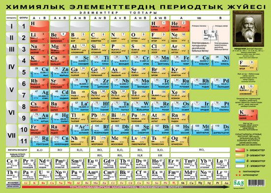 Химиялық элементтердің периодтық жүйесі. Қышқылдардың, негіздердің және тұздардың суда ерігіштігі.