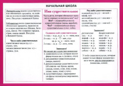 Начальная школа. Имя существительное