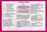 Начальная школа. Глагол. Справочные материалы