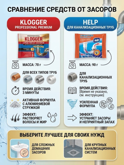 Средство от засоров