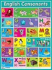 Плакат. Английские согласные звуки / English Consonants