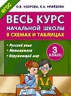Весь курс начальной школы в схемах и таблицах. 3 кл. Русский язык, математика, окружающий мир. ФГОС