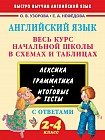 Английский язык. Весь курс начальной школы в схемах и таблицах