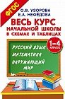 Весь курс начальной школы в схемах и таблицах. 1-4 классы. Русский язык, математика, окружающий мир