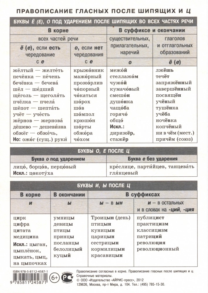 Гласные после шипящих и ц 5 класс. Гласнеые послешипящих. Употребление гласных после шипящих правило. Употребление гласных после шипящих. Гласные а у и ы после шипящих и ц.