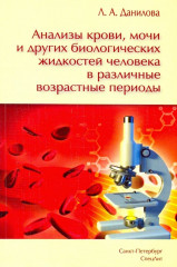 Анализы крови