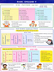 Справочные материалы: Basic English V