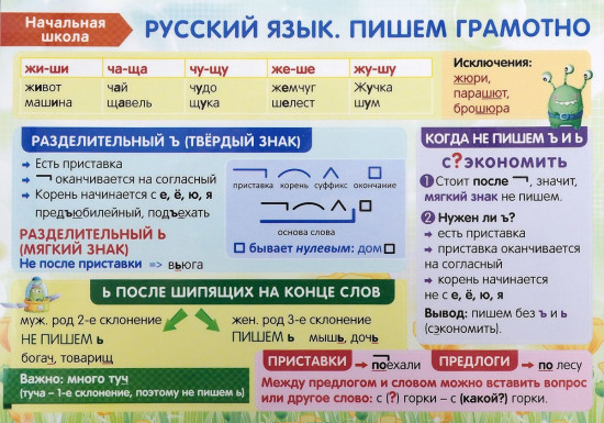 Начальная школа. Русский язык. Пишем грамотно