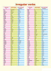 Справочные материалы: Irregular verbs