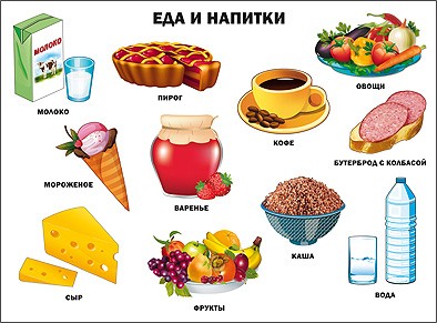 Плакат. Еда и напитки