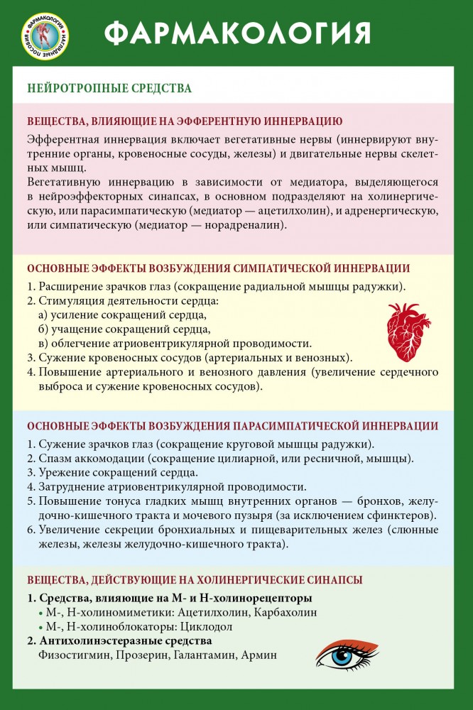 Фармакология | Наглядные пособия (шпаргалки)