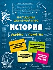История