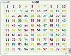 Пазл «Счет от 1 до 100» (100 элементов)