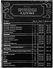 Магнит-шпаргалка «Время приготовления мяса»