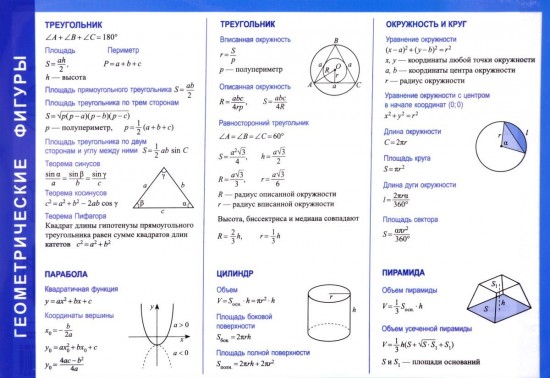 Справочные материалы. Геометрические фигуры