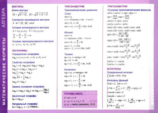 Справочные материалы. Математические формулы. Алгебра