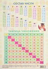 Справочные материалы. Таблица умножения